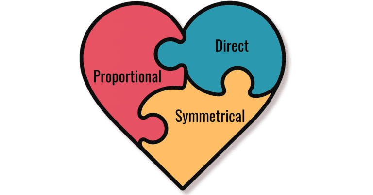 heart puzzle three pieces direct, proportional, and symmetrical